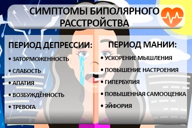 Лечение биполярного расстройства в Ельне