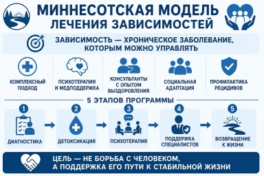 Миннесотская модель в Ельне