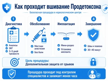 Имплантация Продетоксон в Ельне