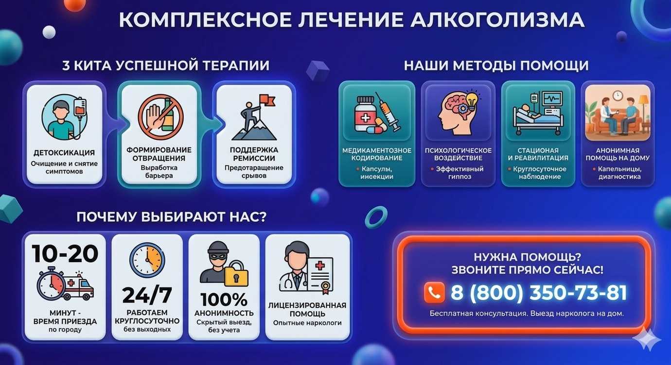 Инфографика о методах лечения алкоголизма в Ельне: детоксикация, кодирование и анонимная помощь на дому от клиники Похмельная служба.